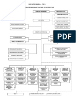 PLAN 12194 Organigrama de La Municipalidad 2011