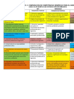 Competencias Genericas Del Ingeniero PDF