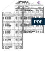 Pramuka Kwartir Ranting