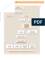 esquema filosofia