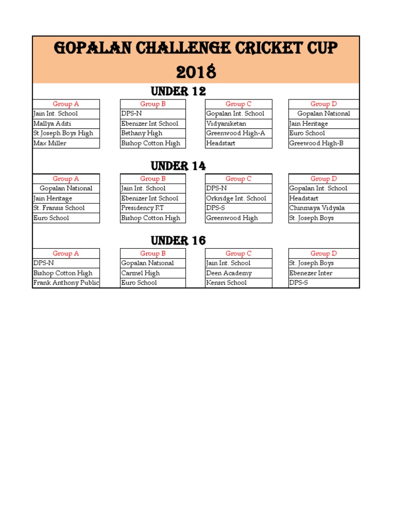 GCCC Groups | PDF | Wellness