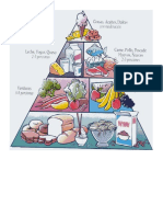 Piramide Alimenticia