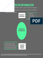 Mapa Mental - Fuentes de Información PDF