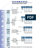 Gearboxes: Overhung & Thrust Loads