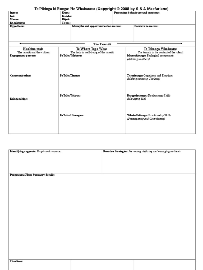 Te Pikinga Ki Runga Programme Planner | PDF