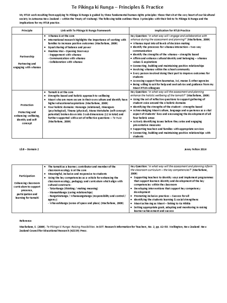 Te Pikinga Ki Runga - Principles 26 Practice | PDF