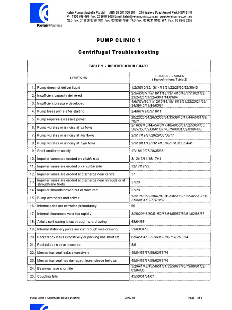 Centrifugal Pump Troubleshooting Guide | PDF | Pump | Bearing (Mechanical)