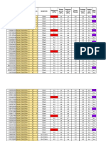 Calificaciones Cátedra Nacional