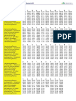 Horarios - Urbano Municipal Neuquen - Ramal 401