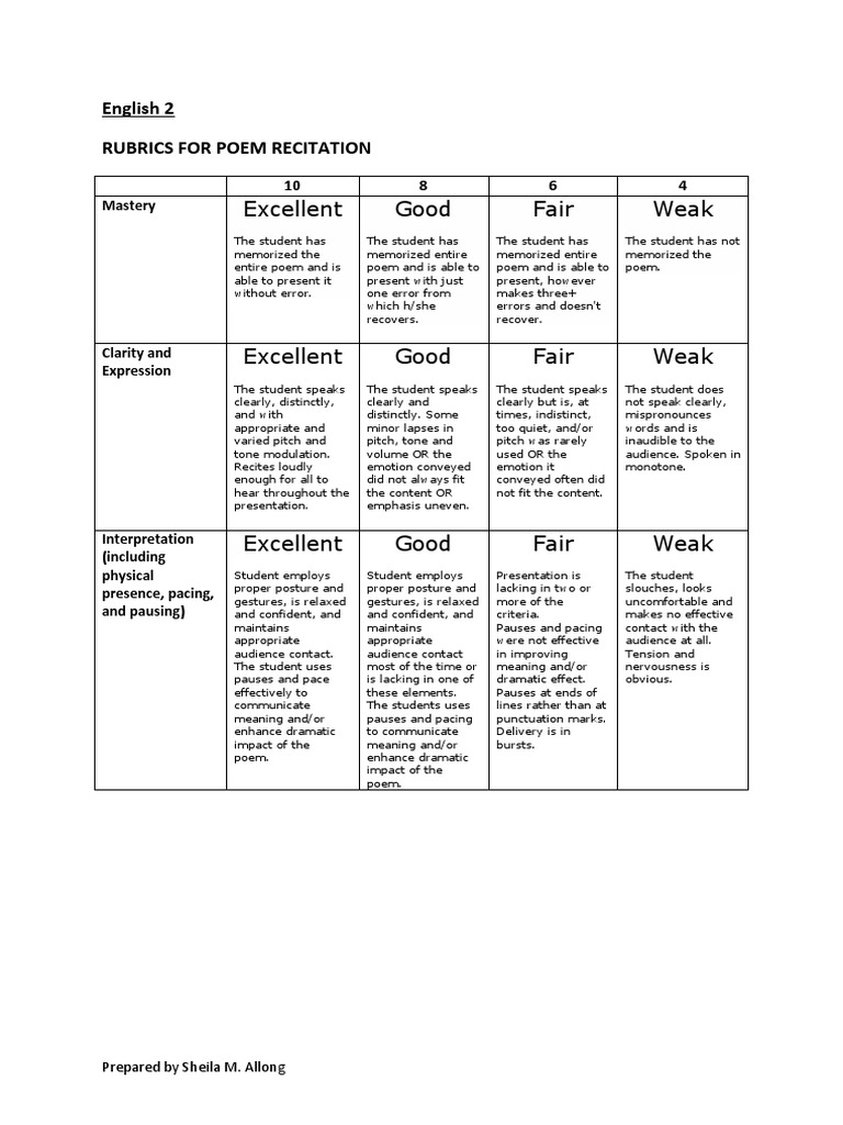 Rubrics For Poem Recitation Human Communication Linguistics rubrics for poem recitation human