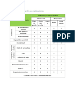 Tabla de Selección de Rodadura