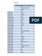 Quantitativo de Inscritos