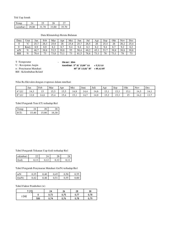 Tabel | PDF