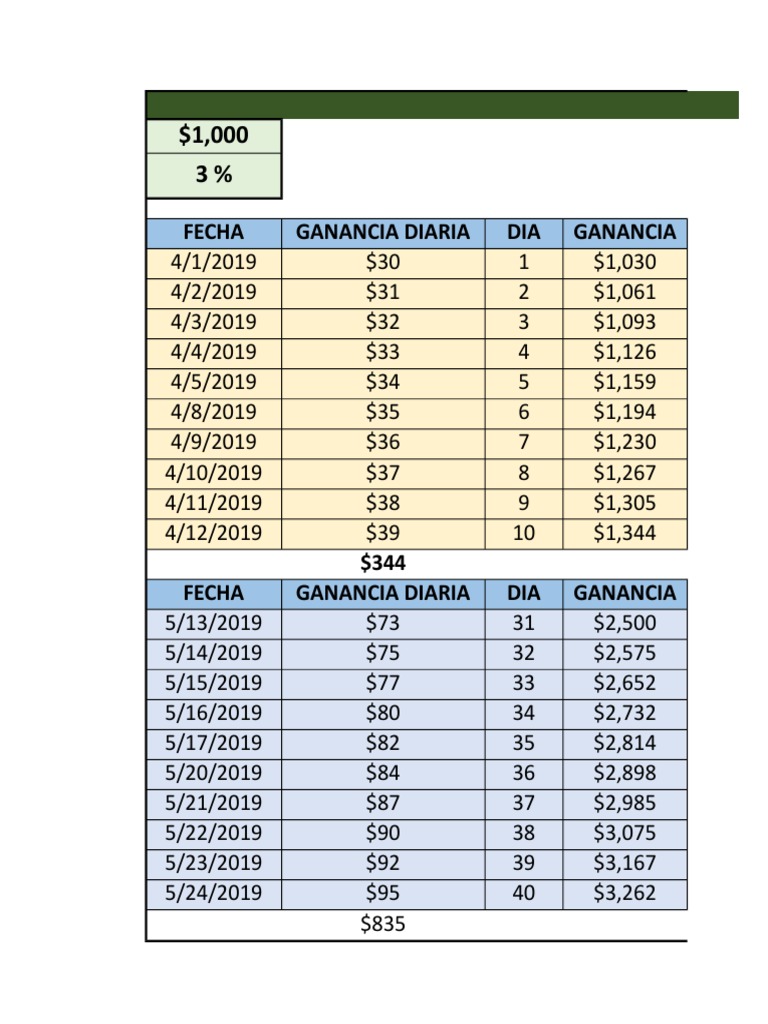 Tabla de Interes Compuesto PDF