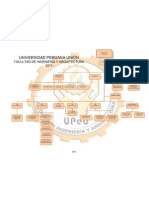 Organigrama Fia 2011