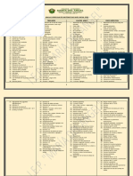 Mallas Curriculares Del Nivel Inicial Ma 2020