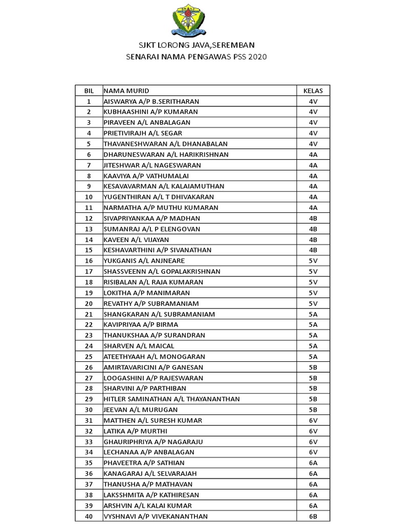 SJKT Lorong Java PSS Supervisors 2020 | PDF
