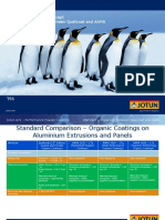 Standard Comparison between Qualicoat and AAMA Powder Coating Standards