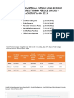 Analisis Perkembangan Jumlah Uang Beredar (Jub)