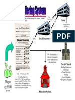 06) Tithe System