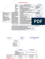 comparacion del proceso penal