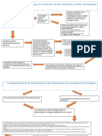 Diagrama de Flujo La Reflexión Sobre La Lengua en El Entorno de Las Prácticas Sociales Del Lenguaje