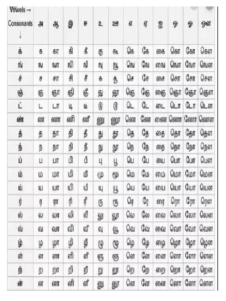Tami Alphabet | PDF