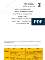 Tipos de conocimiento y pensamiento en Enfermería