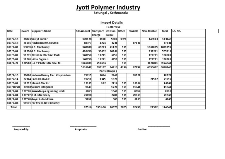Jyoti Polymers Invoice Summary | PDF