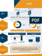 FMCG Infographic September 2019 PDF