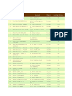 DATA SMA DI KABUPATEN SAMBAS