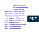 3G KPI Analysis Flowchart