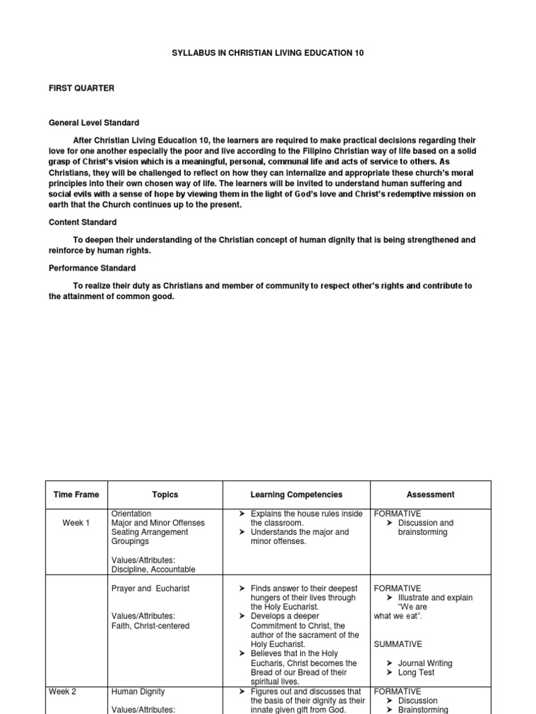 Understanding Christian Living Education | PDF | Philosophy