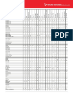 Chemical Resistant Chart (Hofland Deltaflex)