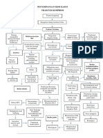 PENYIMPANGAN KDM Fraktur KOMPRESI