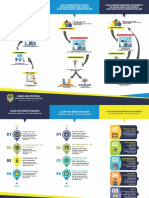 Brochure Alur Layanan Fasilitasi, Publikasi, Dokumentasi Dan Pemberitaan