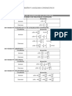 Ejercicio Diseño de Levas PDF
