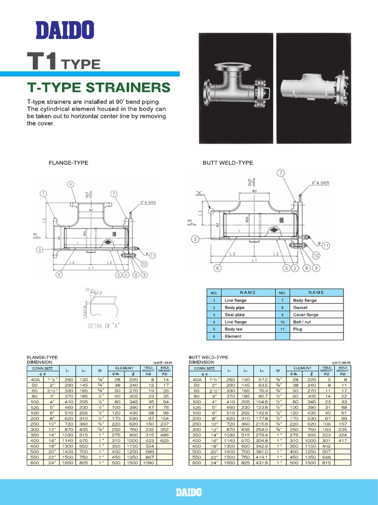 Tee Type Strainers PDF