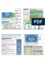 STD colour Code