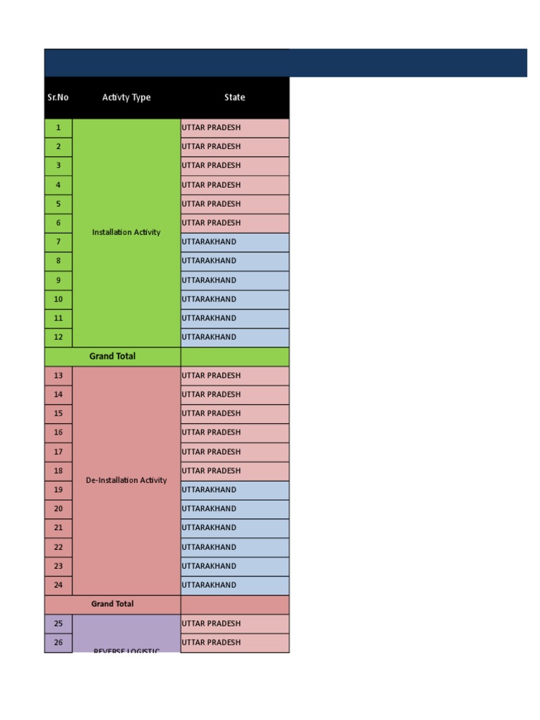 NCR MW I&C Daily Progress Report | PDF