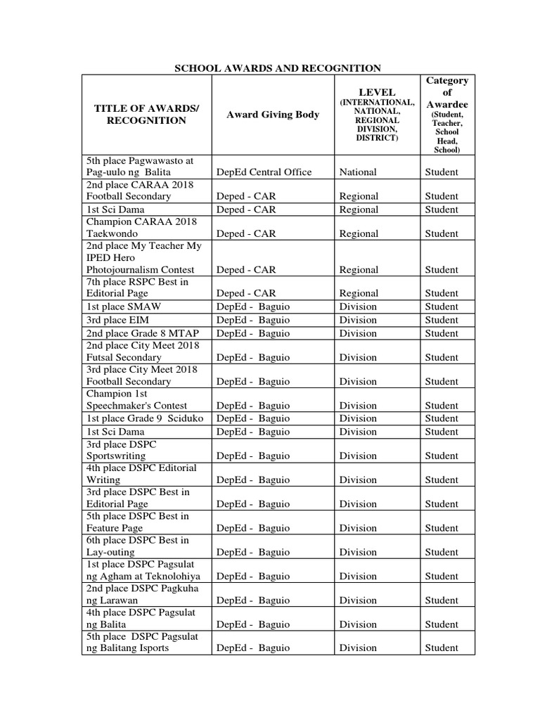 School Awards and Recognitions List | PDF