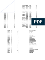 Personnel master data fields