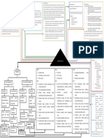 Mind-Map-HEMATURIA.docx