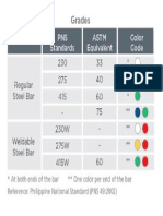 Re-Bars Grade Reference