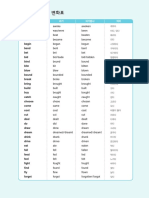 불규칙동사 형태 변화표 PDF