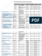 Daftar-Koleksi-Jurnal-Elektronik-Nasional-Terakreditasi-Bidang-Teknik-Industri.pdf