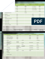 Requirement Table