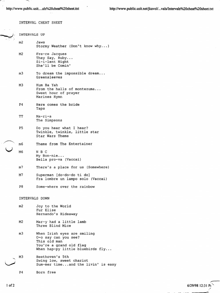Interval Cheat Sheet | PDF