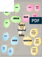 Concept Map TCW PDF