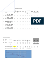 Soil Testing Calculation